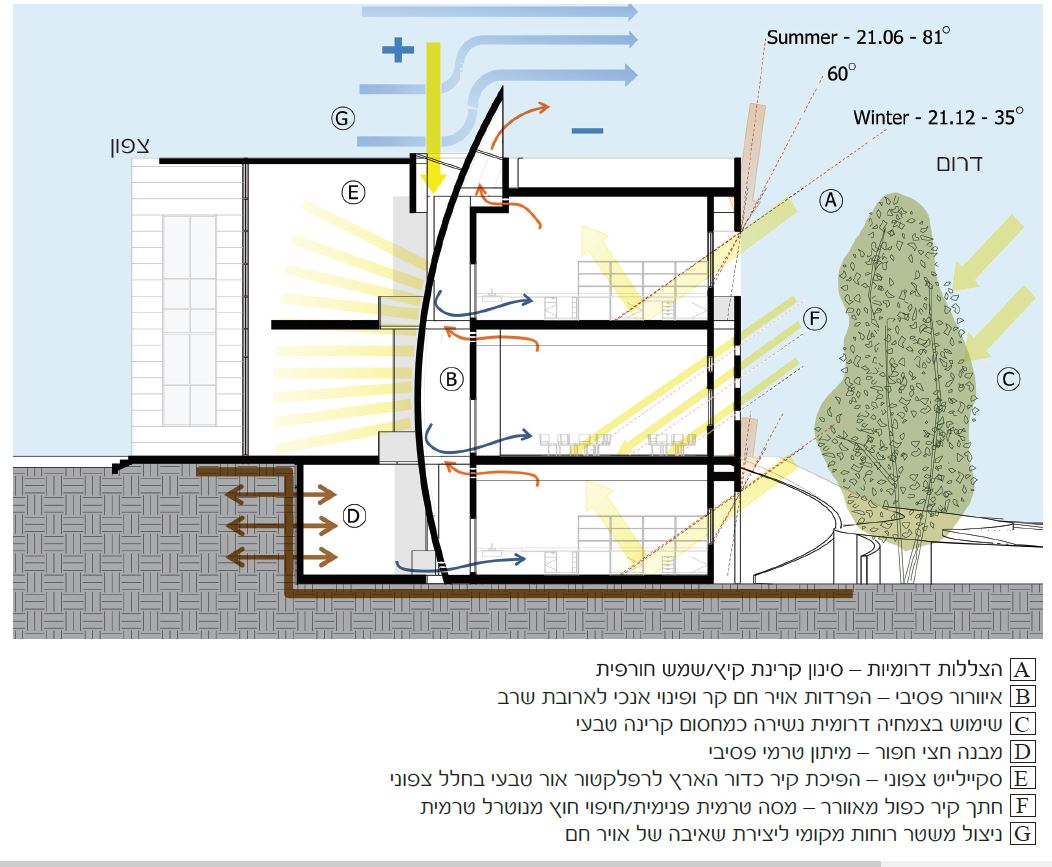 ‏‏לכידה